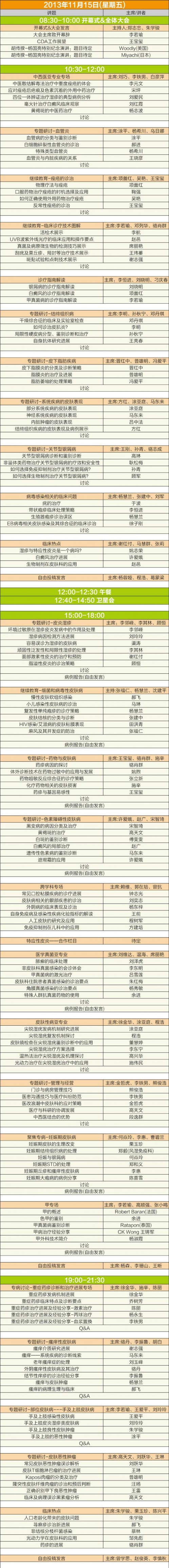 第九屆中國皮膚科醫師年會暨全國美容皮膚科大會